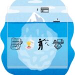 An iceberg image with: Above water: A small dollar sign & credit card Below water: Multiple procurement risk elements (contracts, IP rights, overspending, supplier relationships) illustrates blog "hidden risks" theme