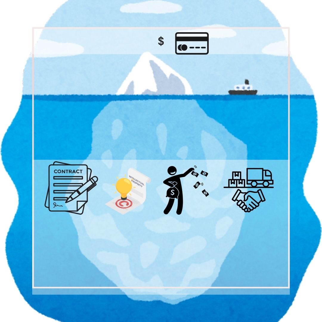 An iceberg image with: Above water: A small dollar sign & credit card Below water: Multiple procurement risk elements (contracts, IP rights, overspending, supplier relationships) illustrates blog "hidden risks" theme